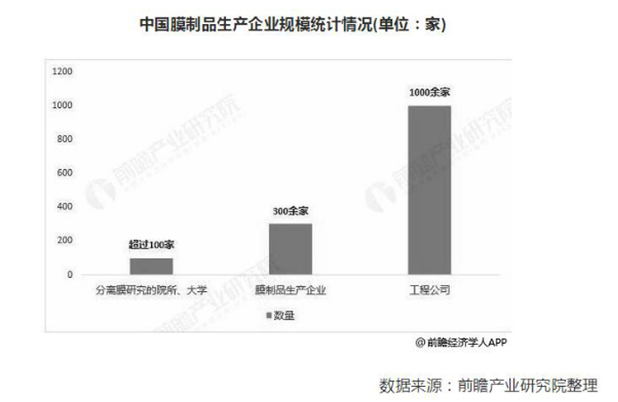 2019年中國膜產(chǎn)業(yè)市場現(xiàn)狀及發(fā)展趨勢分析(圖2) QQ截圖20230526175148.png